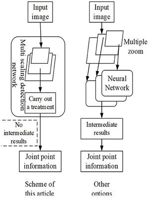 The Use of Deep Learning and VR Technology <mark class="highlighted">in Film</mark> and Television Production From the Perspective of Audience Psychology